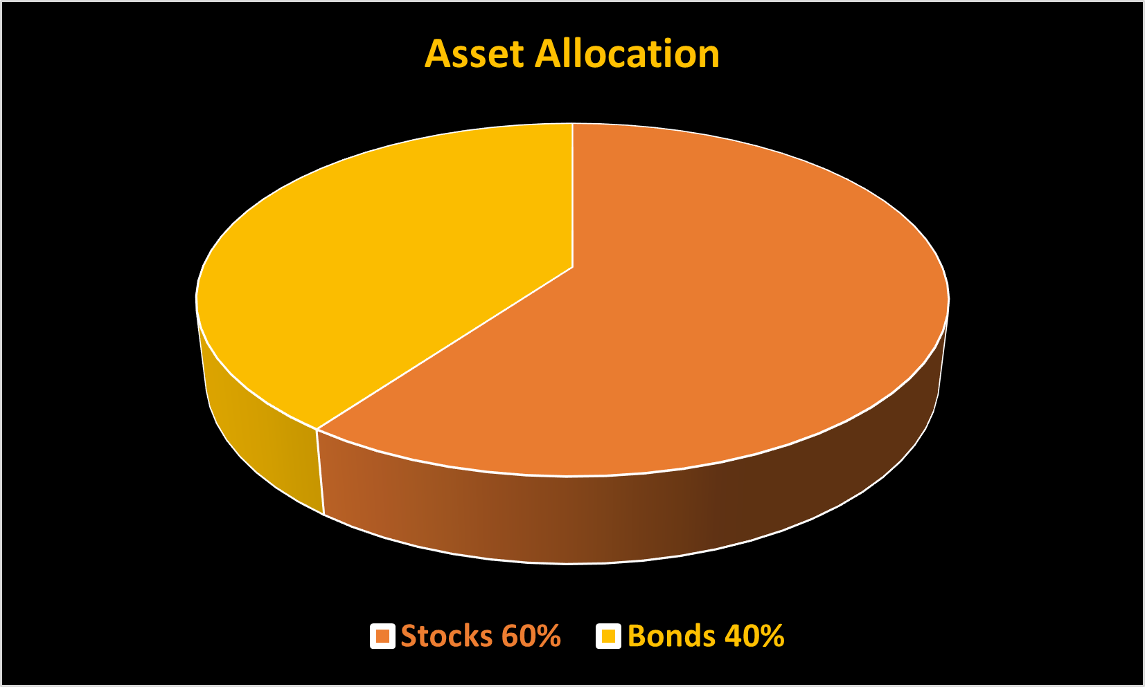 Asset Allocation