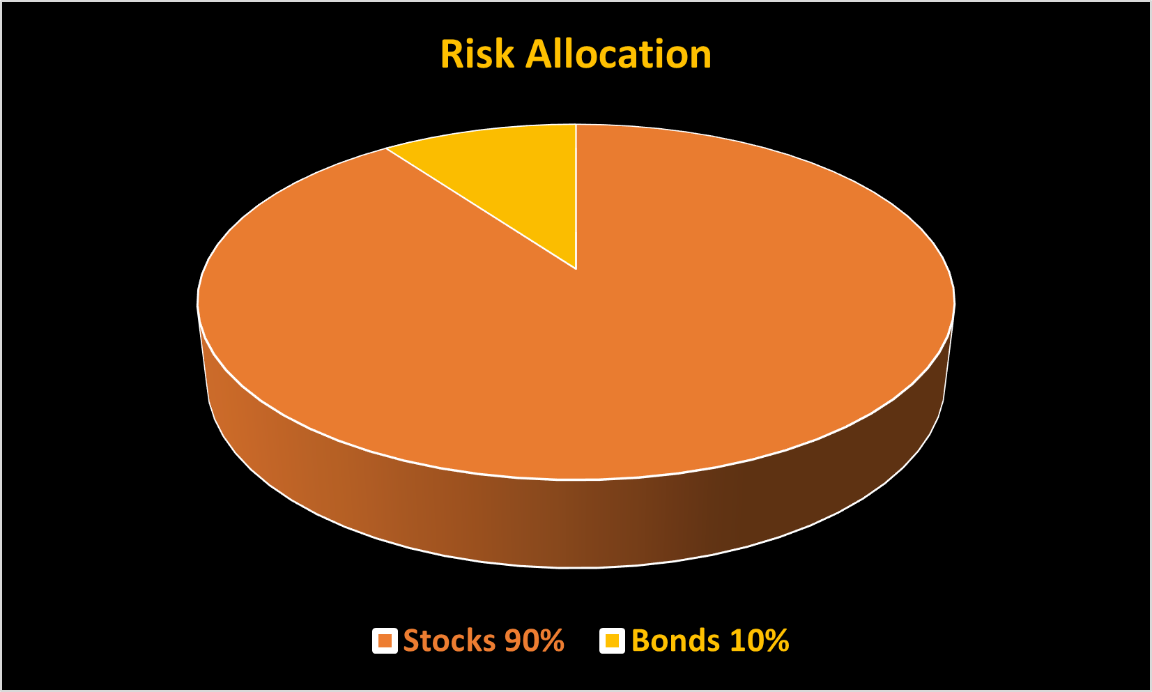 Risk Allocation